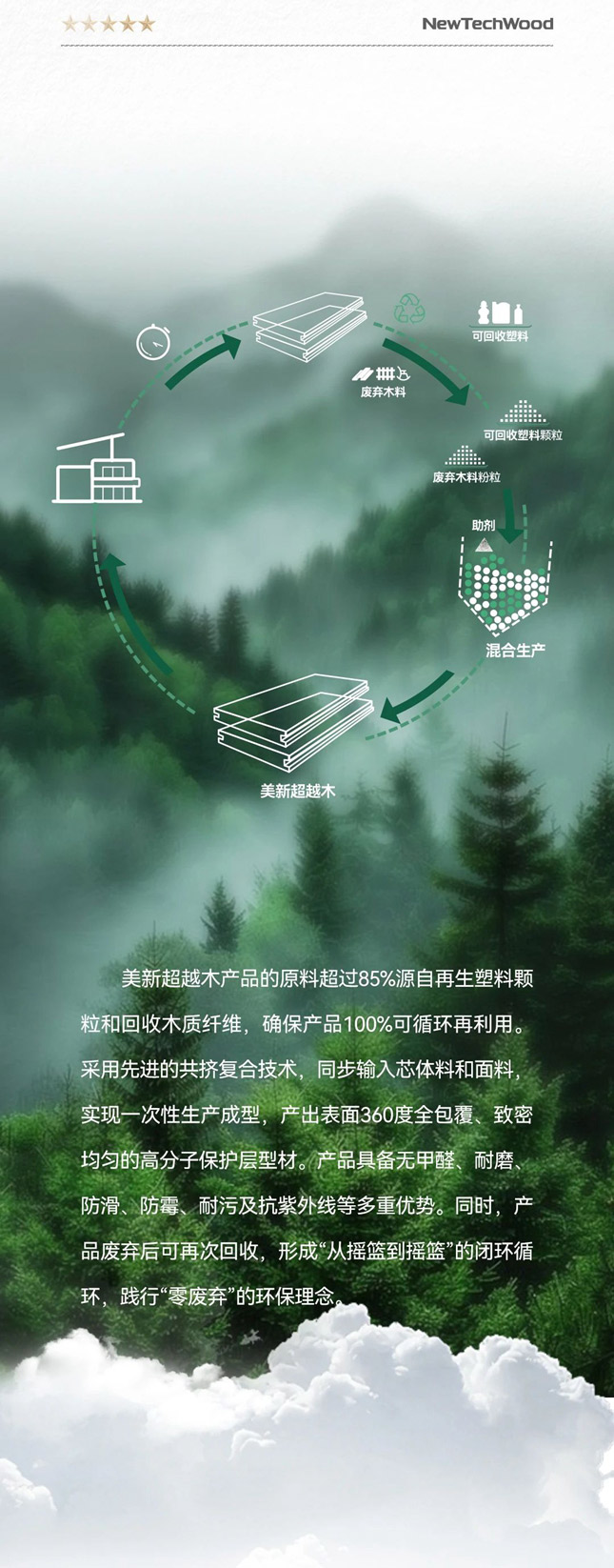 ca88超越木产品的原料超过85%源自再生塑料颗：突厥漳局氏宋,确保产品100%可循环再利用